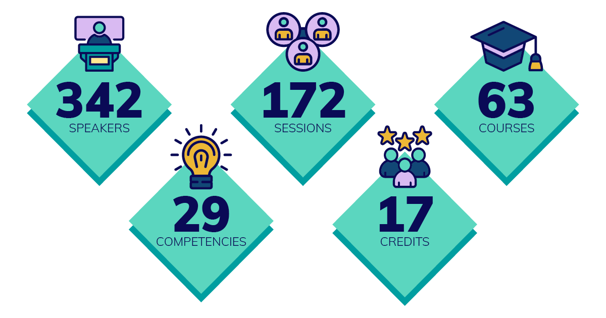 Connect 2026 At a Glance